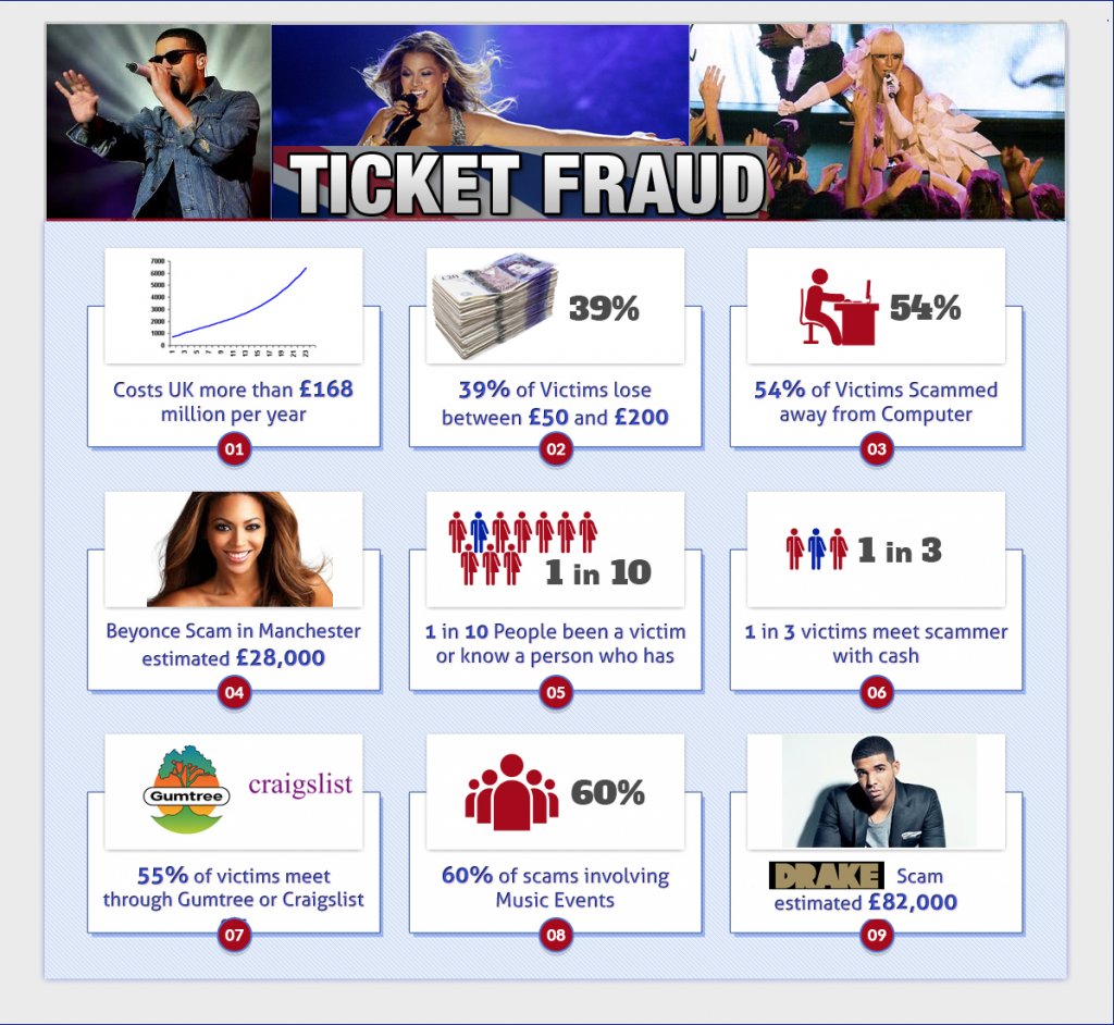 info-fraud