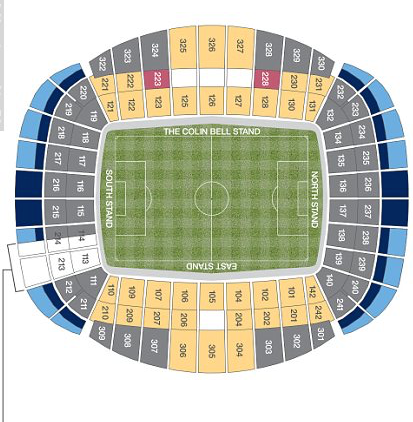 manchester city tickets