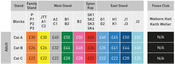 ticket prices lcfc